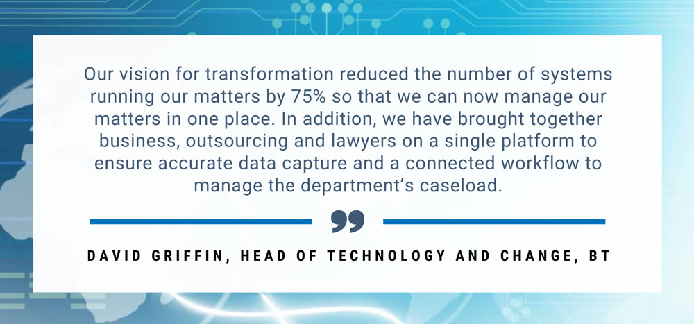 Our vision for transformation reduced the number of systems running our matters by 75% so that we can now manage our matters in one place. In addition, we have brought together business, outsourcing and lawyers on a single platform to ensure accurate data capture and a connected workflow to manage the department’s caseload. | David Griffin, Head of Technology and Change, BT